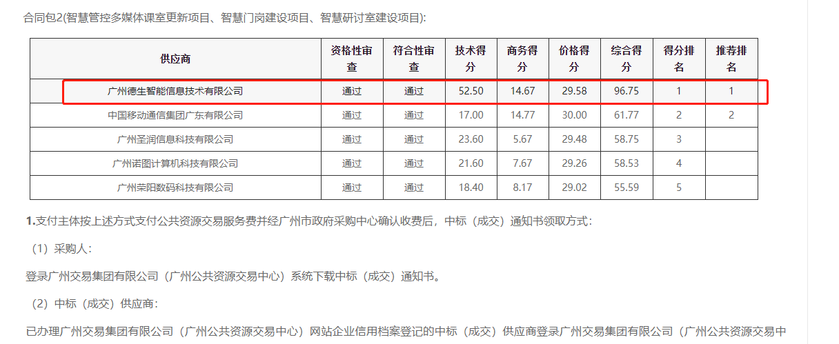 k8凯发喜提大标！ 智慧校园一卡通，助力广州市技师学院校园信息化建设